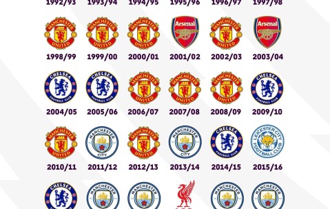 悦盈娱乐 -包含英超今晨再迎强敌；上海海港队长鼓劲；主帅态度：目标明确；数据趋势出现新变化的词条